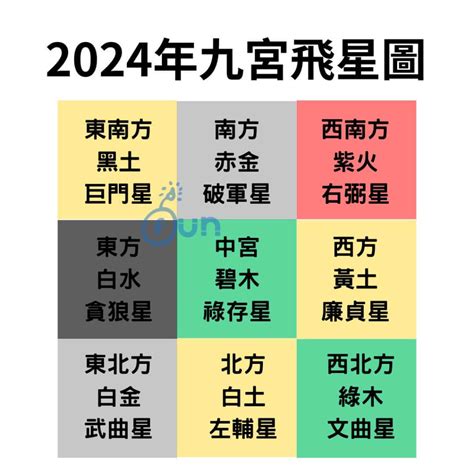 2024 风水布局|2024年九宮飛星圖及風水方位吉兇與化解